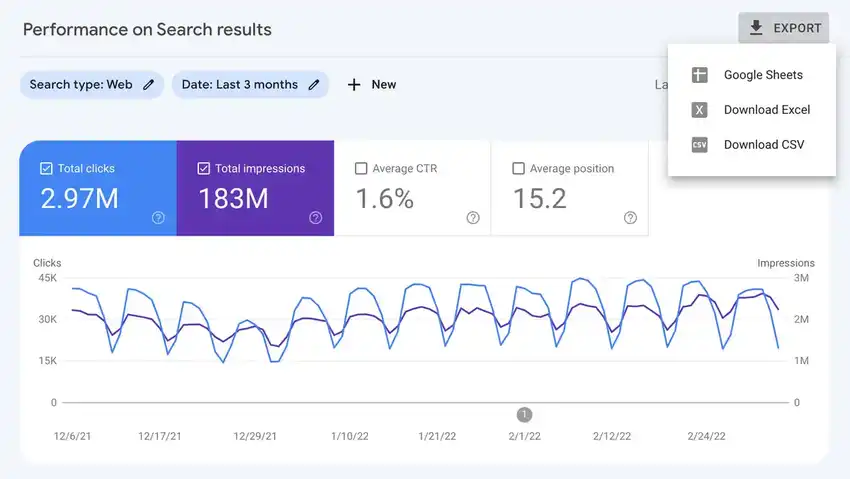 Google Search Console nasconde i dati