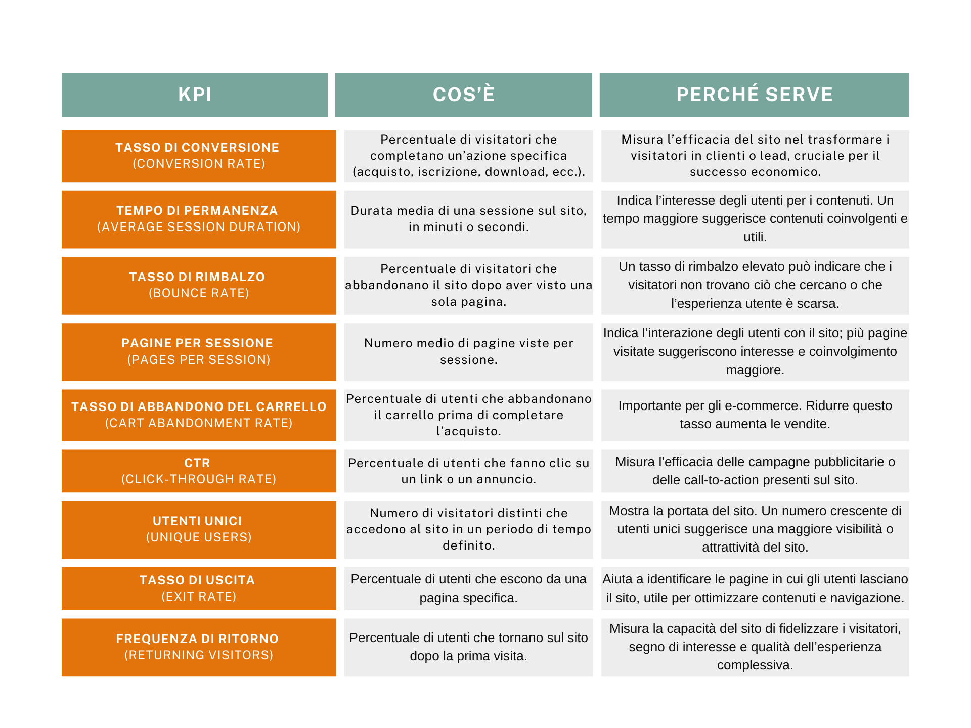 kpi più importanti google analytics