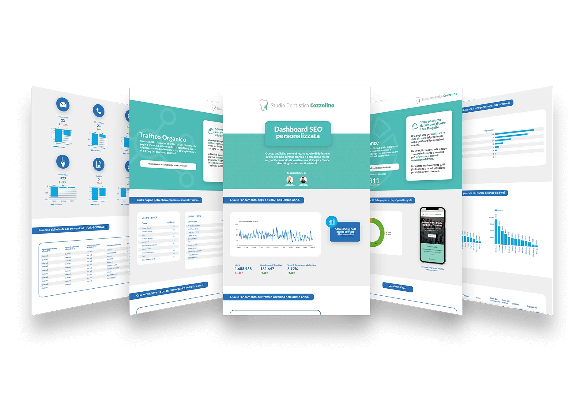 dashboard SEO personalizzata looker studio